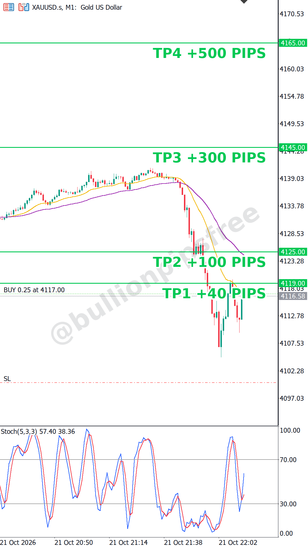 VIP signal picture: XAUUSD buy at 4115, stop loss 4100, targets 4119, 4125, 4145 and 4165